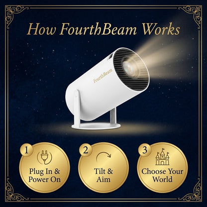 FourthBeam™ Projector for Readers